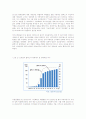 바이오 에너지 ,바이오 에탄올, 바이오연료 및 곡물가격 상승 요인 바이오 에탄올 흐름 외국의 움직임 6페이지