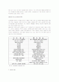 [기독교와 불교, 불교와 기독교] 기독교의 관점에서 본 불교 11페이지