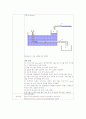 레이놀즈실험(예비보고서) 7페이지