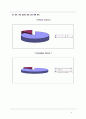 청소년 금융교육 문제 극복에 관한 보고서 5페이지