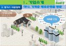 마케팅 수업시간에 한국투자증권의 뱅키스(BanKIS)를 주제로 1시간동안 발표한 자료. 마케팅의 SWOT,STP,7P분석 및 변화,전망,전략이 제시되어있으며 2008년10월24일판 6페이지