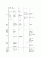 “다매체 다채널환경의 방송편성” 에 관한 고찰 -케이블방송의 지역적 활성화를 중심으로- 11페이지