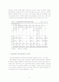 아동들의 또래위치에 따른 집단따돌림 원인 및 문제점 해결방안 연구-인천광역시 영화초등학교에 대한 설문조사 결과분석을 중심으로-  41페이지