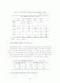 아동들의 또래위치에 따른 집단따돌림 원인 및 문제점 해결방안 연구-인천광역시 영화초등학교에 대한 설문조사 결과분석을 중심으로-  45페이지