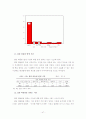 아동들의 또래위치에 따른 집단따돌림 원인 및 문제점 해결방안 연구-인천광역시 영화초등학교에 대한 설문조사 결과분석을 중심으로-  47페이지