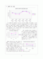 [실험보고서] 이중관 열교환기 11페이지