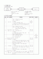 -사회복지-자원봉사-수요장터 사업계획서 4페이지