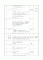 -사회복지-자원봉사-수요장터 사업계획서 5페이지