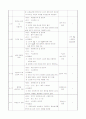 -사회복지-자원봉사-수요장터 사업계획서 6페이지