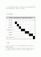 사회복지조사론-연구계획서 작성에관해 4페이지