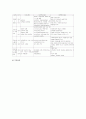 자원봉사에 관해-이론,배경,외국사례,실체,전망, 7페이지