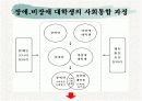 [프로포절]장애․비장애대학생과의 인식개선을 위한 통합 프로그램  20페이지