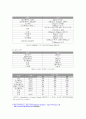 생태건축 환경을 위한 건축적 패러다임의 변화와 향후 방안연구 13페이지