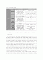 생태건축 환경을 위한 건축적 패러다임의 변화와 향후 방안연구 18페이지