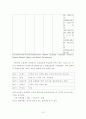 아파트브랜드 인식의 중요성에 따른 마케팅 전략연구 75페이지