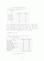 부모와 자녀의 의사소통이 청소년의 문제행동에 미치는 영향 연구-서울지역 일부 중. 고교생을 중심으로- 42페이지