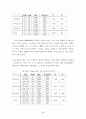 사회복지관 근무자의 직무스트레스가 직무만족도에 미치는 영향-서울, 경기지역을 중심으로- 28페이지