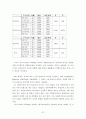 사회복지관 근무자의 직무스트레스가 직무만족도에 미치는 영향-서울, 경기지역을 중심으로- 31페이지