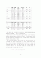 사회복지관 근무자의 직무스트레스가 직무만족도에 미치는 영향-서울, 경기지역을 중심으로- 35페이지