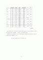 사회복지관 근무자의 직무스트레스가 직무만족도에 미치는 영향-서울, 경기지역을 중심으로- 37페이지