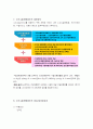 노인수발제도에 관해서 6페이지