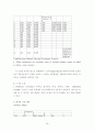 유비쿼터스 기술이 주거문화에 미치는 영향 연구-경기도 성남시 유비쿼터스 브랜드 아파트의 소비자 만족도를 중심으로- 36페이지