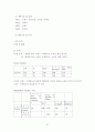 유비쿼터스 기술이 주거문화에 미치는 영향 연구-경기도 성남시 유비쿼터스 브랜드 아파트의 소비자 만족도를 중심으로- 51페이지