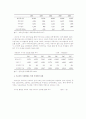 교육서비스 산업 글로벌 경쟁력 강화 경영전략 - 국내 서비스 무역수지 분석, 국내외 교육서비스 시장 환경 분석 16페이지