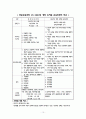 유치원 6차교육과정 7차교육과정의 비교  10페이지