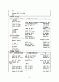 유치원 6차교육과정 7차교육과정의 비교  13페이지