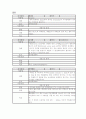 식품첨가물 2페이지