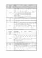 식품첨가물 71페이지