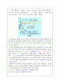 RC 회로 주파수 응답 20페이지