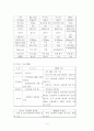 유비쿼터스 환경하에서의 RFID에 미치는 영향 9페이지