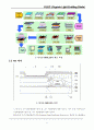 OLED 시장 분석 및 기술 동향 8페이지