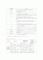 급성 골수성 백혈병 case study 12페이지