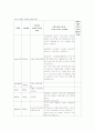 급성 골수성 백혈병 case study 14페이지