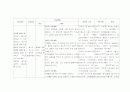 급성 골수성 백혈병 case study 19페이지