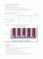 한국경제의 금융접근현황 7페이지