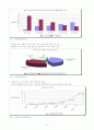 한국경제의 금융접근현황 9페이지