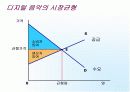 디지털음악(MP3)유통시장의 분석 10페이지