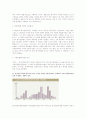 금융시장의 인플레이션 예상 5페이지