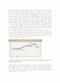 금융시장의 인플레이션 예상 6페이지