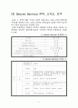 경호방법론(각국경호제도) 4페이지