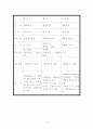 경호방법론(각국경호제도) 16페이지