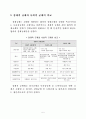 독과점규제와 경제적 규제, 사회적규제의 의의를 비교하여 설명하라. 7페이지