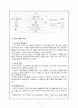 간호지도자론 하우스의 경로목표이론 3페이지