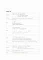 [간호학]내과 병동 당뇨 환자 case study 9페이지