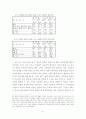 학습 능력 향상을 위한 웹 기반의 자기주도적 교수 31페이지