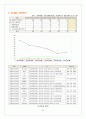 외식사업 창업계획서 스위스 요리 퓨전음식점 8페이지